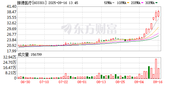上海配资之家 振德医疗：股票交易异常波动公告