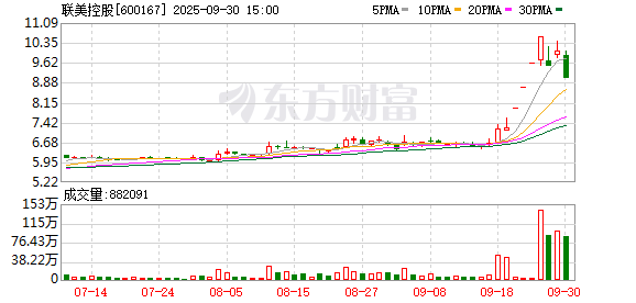 股票申请配资 联美控股9月30日龙虎榜数据