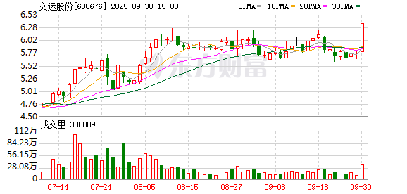 配资平台排行榜第一名 交运股份龙虎榜：营业部净买入5252.80万元